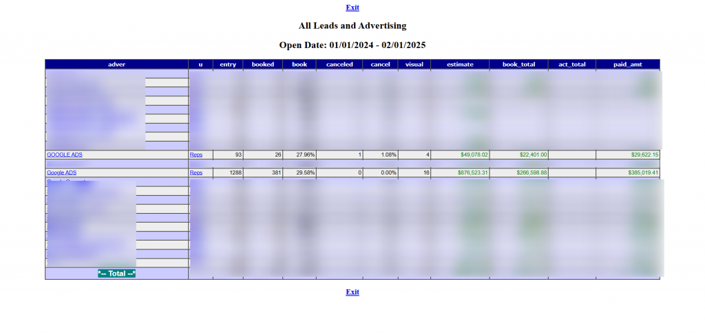 Google Ads case study for moving company in Florida