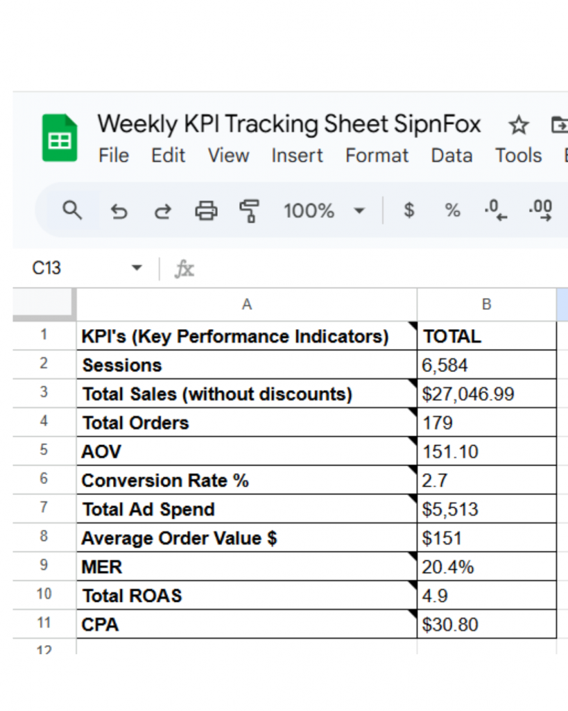 E-commerce case study tea gift brand growth 20x